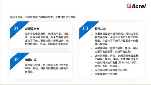 告别盲用 香港绿色校园通过Acrel 3000系统实现能源消耗实时追溯