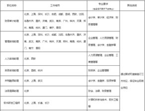 航天云网科技发展有限责任公司与天职国际会计师事务所（特殊普通合伙）的法务信息咨询合作解析