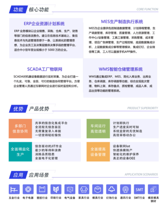 东莞软件开发公司 专业软件定制与ERP开发服务